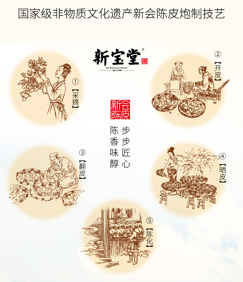 20250401-陈皮灵杞水详情设计_06.jpg